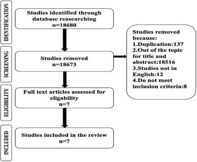 Gut microbiome and blood glucose control in type 1 diabetes: a systematic review